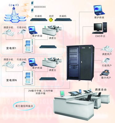 電力調度系統