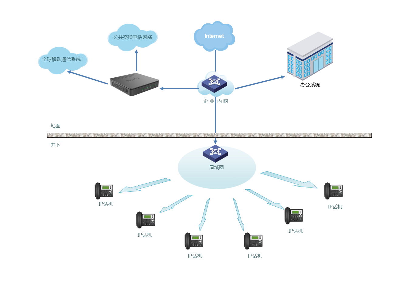 煤礦“PBX+IP”融合通信系統解決方案