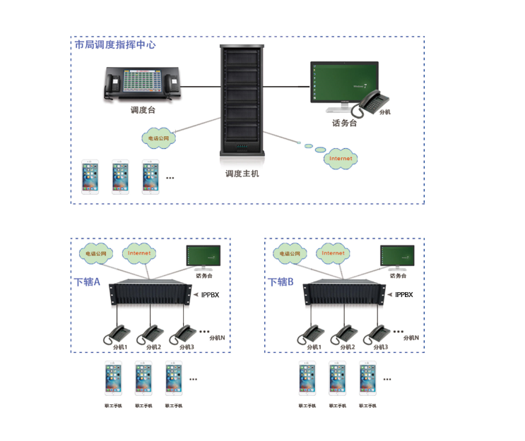 電力系統專網解決方案