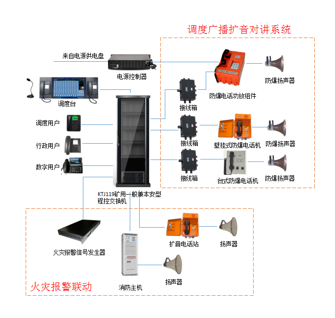 洗煤廠調度廣播擴音對講系統解決方案