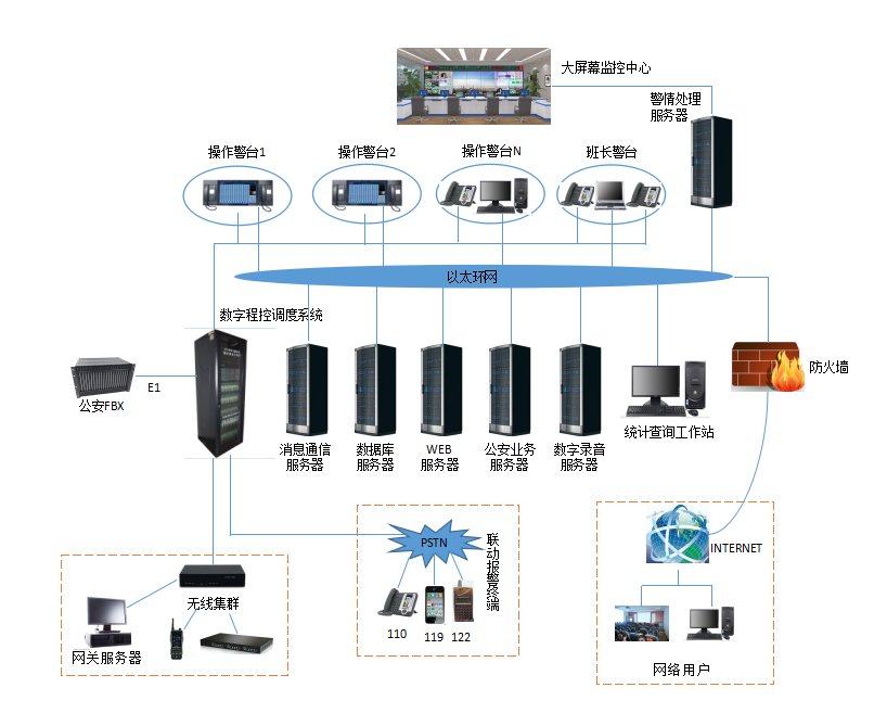 公安、消防、急救三警合一解決方案