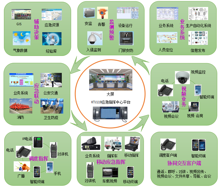 安監通信調度指揮系統