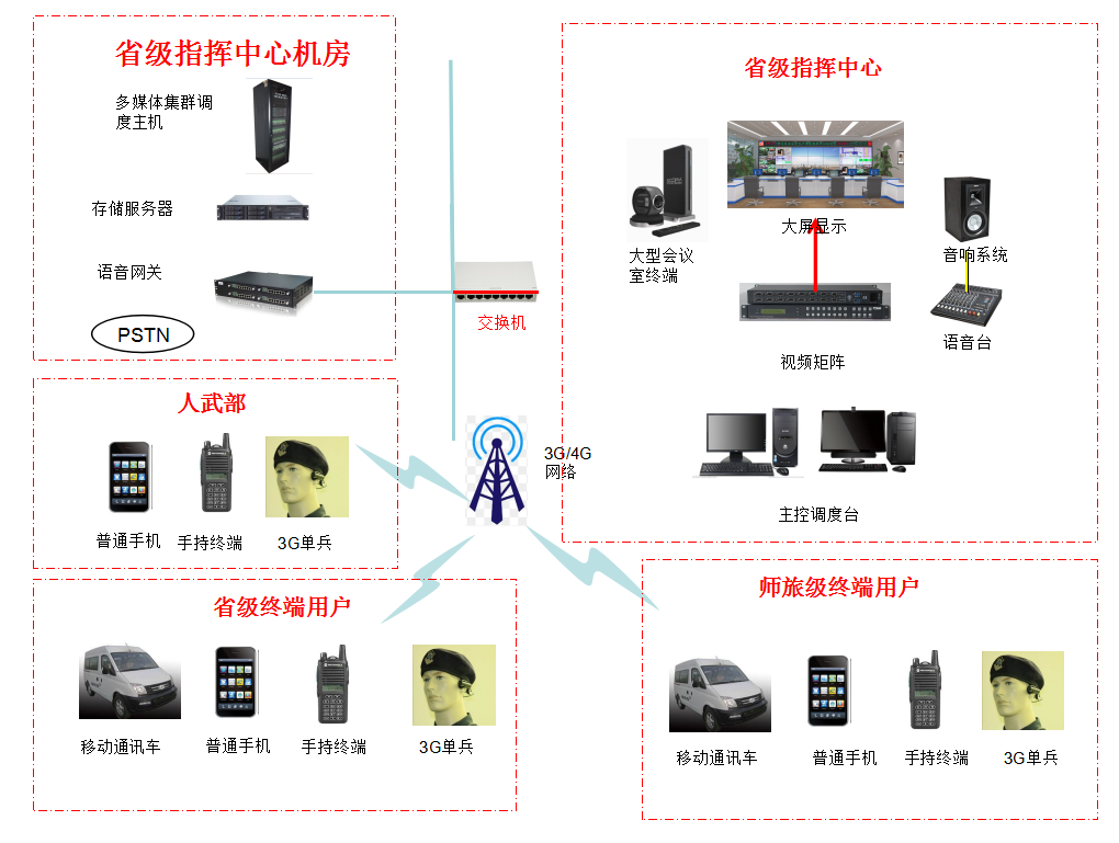 國防安全調度指揮解決方案