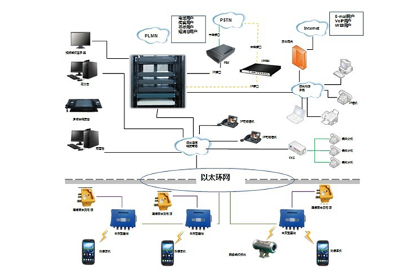 礦用3G無線通信系統