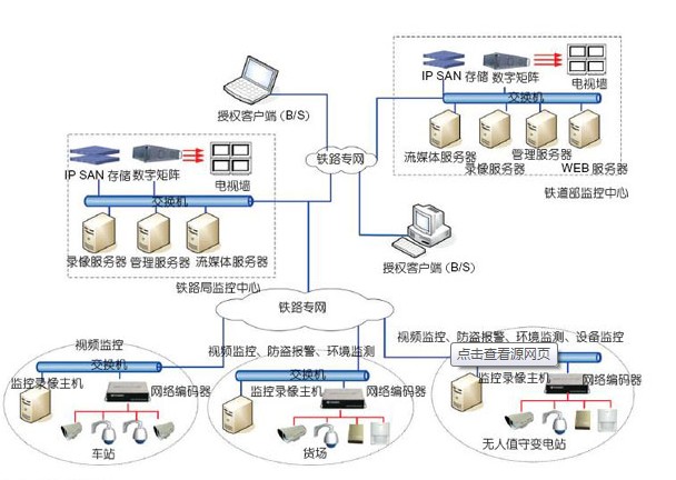 鐵路調度系統 鐵路調度系統