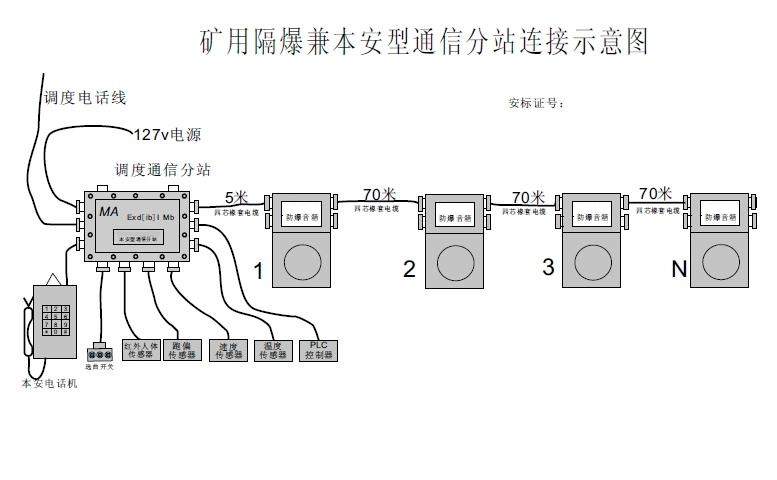 煤礦調度廣播通信系統 煤礦調度廣播通信系統