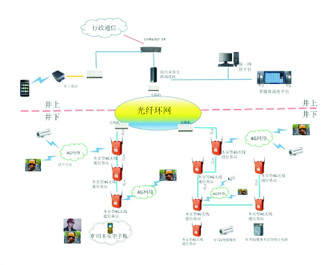 礦用無線通信系統(4G) 礦用無線通信系統(4G)