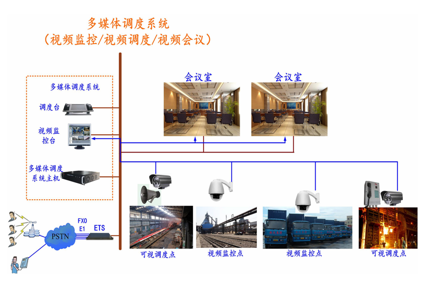 多媒體調度指揮系統 多媒體調度指揮系統
